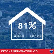 Ontario S Top 6 Housing Markets 2007 2017 Re Max Canada Housing Market Low Interest Rate Remax