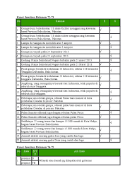 Pengarang, kover buku, ukuran buku, ilustrasi, dan tebal halaman buku cerita tersebut. Kunci Jawaban Bahasa Indonesia Halaman 72 Kelas 10 Jurnal Doc