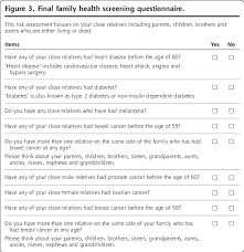 Federal government websites often end in.gov or.mil. Final Family Health Screening Questionnaire Download Scientific Diagram