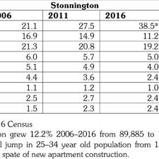 What was the main religion in australia in 1966? Pdf Australia S Changing Religious Profile Rising Nones And Pentecostals Declining British Protestants In Superdiversity Views From The 2016 Census