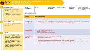 Contextual translation of dari masa ke semasa into english. Borneo 101 Reflexology Home Facebook