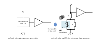 However, it is important to note that the stage temperature is not necessarily an accurate measure of the chip temperature during the ramp tests because of. Tdk Technical Guide How To Use Temperature Protection Devices Chip Ntc Thermistors Passive Components Blog