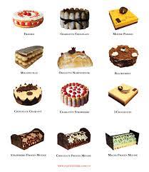 Ghim Của Tasha Rostova Tren Desserts Mon Trang Miệng Cửa Hang Banh Nướng