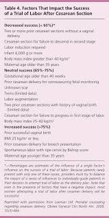 Cesarean Delivery Counseling Issues And Complication