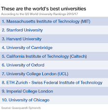 Find your top 10 universities in the world, and there are scholarship and application deadlines included for each of the universities! These Are The World S Top Universities World Economic Forum