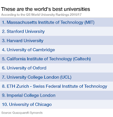 Everyone wants to study at the best university. These Are The World S Top Universities World Economic Forum