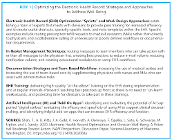 Is blockchain technology a solution for the difficult issues of data privacy and patient autonomy . Electronic Health Record Optimization And Clinician Well Being A Potential Roadmap Toward Action National Academy Of Medicine