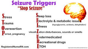Seizures Nclex Mnemonic Nursing Epilepsy Seizures Nursing Seizures Awareness