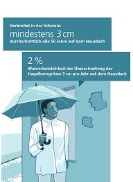 Diese variabilität ist eine wichtige charakteristik der klimatologie. Hagelklima Schweiz