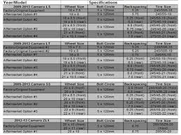 Tire Size August 2017