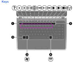 How do you unlock the scroll lock on a laptop keyboard? Lj8hhc Jvzk6om