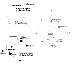 astronomi ve gunes sistemi