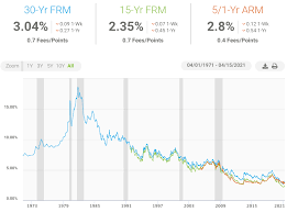 If not, we'd expect to see harsher lvr. The Housing Market It S Time To Start Worrying Again