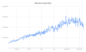 There are several likely reasons behind the crash. Despite Bitcoin Btc S Massive Crash In The 2018 Bear Market Crypto Verse Sees Massive Evolution And Adoption Blockboard