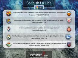 Celta de vigo v atletico madrid 15 aug 17:30 esp laliga. Forebet On Twitter This Saturday We Have Some Spanish Laliga Fixtures Realsociedad Vs Athleticbilbao 2 2 2019 15 15 Realsociedadathletic Fcbarcelona Vs Valenciacf 2 2 2019 17 30 Barcavalencia More Fixtures Https T Co