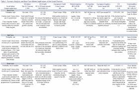 Options Strategies Cheat Sheet Pdf Tsg Observation