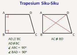 Maka, trapesium sama kaki dapat diartikan sebagai trapesium dengan kaki atau penyangga yang sama panjang. Sifat Sifat Trapesium Siku Siku Fisika Dan Matematika