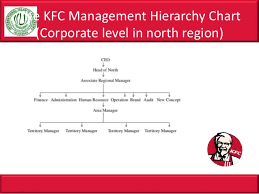 Manitoba kfc/taco bell outlets get new calgary owner. Kfc Management