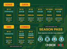 Silakan pilih pakej internet yang sesuai kebutuhan anda. Panduan Asas Onexox