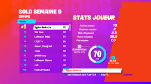 Hoje temos as finais do modo duo, chame seus amigos e monte sua torcida! Fortnite World Cup Semaine 9 Solo Eu Suivi Classement Et Resultats Millenium