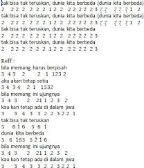 Dahsyatnya duet isyana sarasvati feat noah 'tetap dalam jiwa' dahsyat awards 2016 25 jan 2016. Not Angka Lagu Tetap Dalam Jiwa Isyana Saravati Pianika Recorder Keyboard Suling