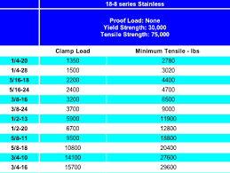 Grade 8 Bolts Vs 18 8 Stainless Harley Davidson Forums