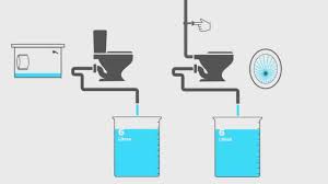 Check spelling or type a new query. Top 10 Best Toilets Reviews Ultimate Guide Pick A Toilet