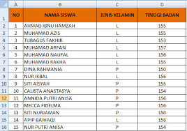 1) berikut ini adalah data tinggi badan siswa kelas 5 sdn pesanggrahan dalam centimeter.140 143 145 146 141 140 143 143 145 143 140 142 143 147 146 140 142 145 142 147 141 142145 145 143 142 146 124 130 134 jumlah siswa yang mempunyai tinggi badannya 143 cm ada. Mengurutkan Data Dari Yang Terbesar Ke Yang Terkecil Di Microsoft Excel Materi Tik Kelas 5 Sd Tenjocity Edukasi Digital