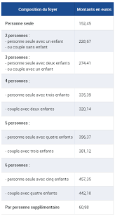 Pour être éligible à la prime de noël, versée chaque année dans les 15 jours précédant noël, il faut avoir bénéficié en novembre de l'année en cours (ou, à défaut, en. Ma Caf Prime De Noel 2019 Conditions Montants Et Date De Paiement Caf Fr
