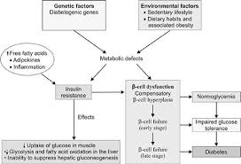 What to do if i have autoimmune induced necrotizing myopathy. Jaypeedigital Ebook Reader