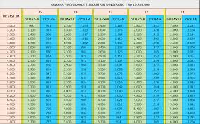 Price List Promo 2020 Kredit Motor Yamaha Dp 500 Ribu Dan Cicilan Ringan
