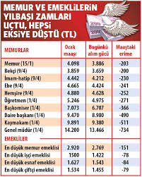 İşte hesaplama tablosu ve konuya dair tüm detaylar… i̇şte hesaplama tablosu ve konuya dair tüm detaylar… Maas Zamlari Uctu Hepimiz Eksiye Dustuk Ekonomi Haberleri