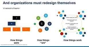 The Company As A Talent Marketplace Unilever And Schneider Electric Show The Way Josh Bersin Talent Network Organization Development Marketing Professional