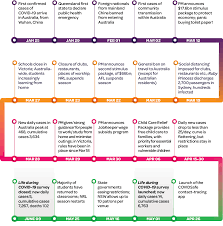 Jun 04, 2021 · vic, commonwealth reach quarantine deal. Families In Australia Survey Life During Covid 19 Report No 1 Early Findings Australian Institute Of Family Studies