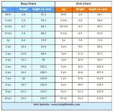 Weight Haeight Chart Men Boy Percentile Calculator Average