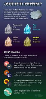 Tengo dos bebés hermosos, pero ahora quiero dejarlo y no puedo, pero ya siento la resaca de la droga porque con razón duraba poco en la casa, y se enflacó mucho y me insultaba, me maltrataba mucho y a mi hijo también. Efectos Del Cristal Droga Y Consecuencias De Consumo