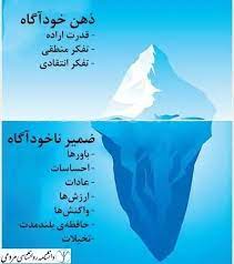 5 گزاره وحدت بخش روان پویشی - علیرضا نوربخش