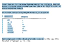 Draw A Flowchart That Reverses The Digits In An In