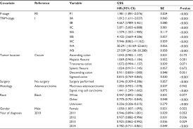 Full Text P Tnm Staging System For Colon Cancer