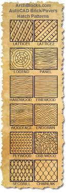 Draw a boundary to be hatched with the wood grain. Pin On Autocad Hatch Patterns