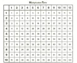 free and printable multiplication charts printable multiplication worksheets multiplication chart times tables worksheets