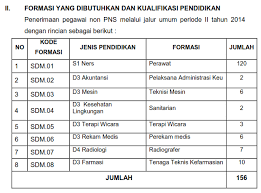 Scopri ricette, idee per la casa, consigli di stile e altre idee da provare. Rekrutmen Pegawai Non Pns Rsup Dr Kariadi Semarang
