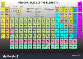 Periodic Table Of The Elements With Atomic Number Symbol And Weight Periodic Table Of The Elements Periodic Table Atomic Number