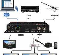 Petit HDMI RF Modulator - Professional Digital Coax QAM ATSC ...