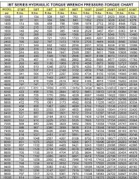 Adjustable Wrench Adjustable Wrench Sizes Chart