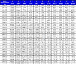 37 080 просмотров 37 тыс. Jadual Pinjaman Peribadi Rhb Personal Loan 2021