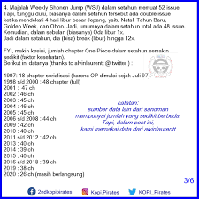 Terjemahan dari hari dalam setahun di bahasa inggris. Supportmangaplus On Twitter Dalam Setahun Berapa Kali One Piece Hadir Di Majalah Wsj Berikut Ini Datanya