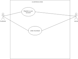 67 authors starting with e.for each person listed, overleaves are shown (in bold) in the following order: Use Case Diagram Can T Name My Actor Properly Stack Overflow