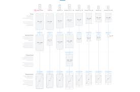 Showchromeuirects draws some lines around the bezel. Detect If The Device Is Iphone X Stack Overflow