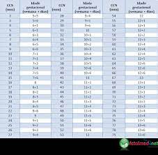 Hoje, a profissão de data science é a que mais cresce no mundo. Data Da Ultrassom E A Mesma Da Concepcao Minha Primeira Gravidez Babycenter